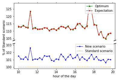 Figure 24
